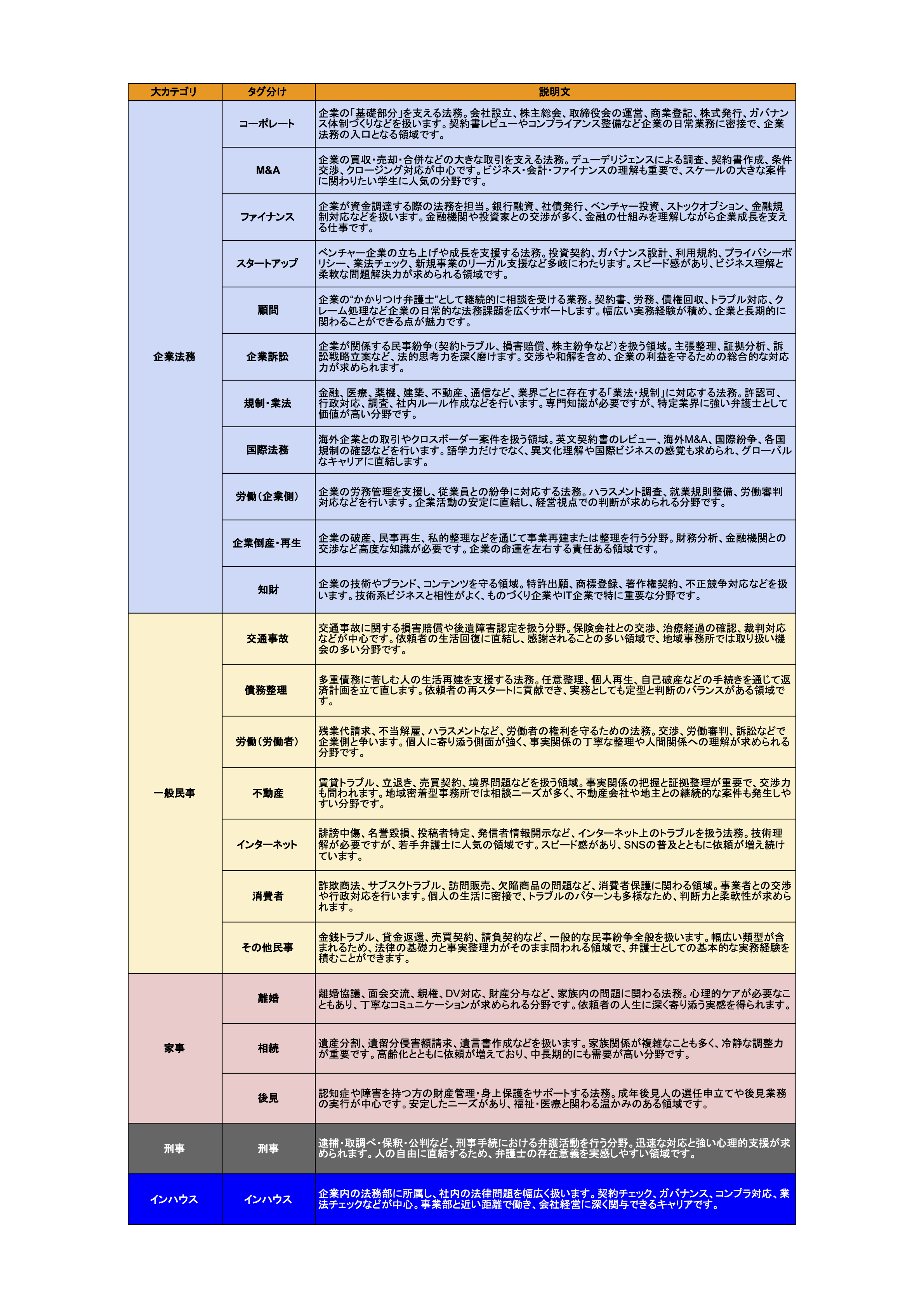 【カケコム弁護士採用】PJメインスプレッドシート - 【清書】取扱法務分野.png